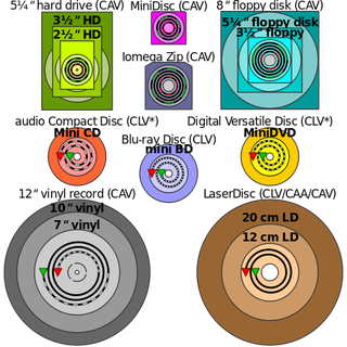Illustration for article titled Do you remember the MiniDisc?